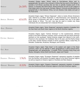 Ancestral Origins Discovery Sample Report