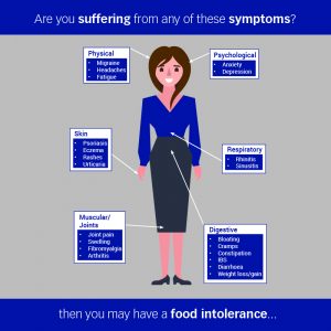Food Intolerance Symptoms Woman Infographic